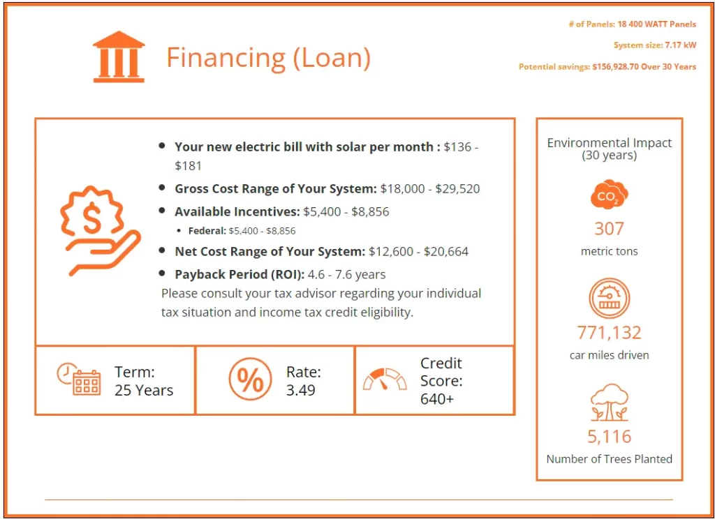 Results from Prime Solar's savings calculator